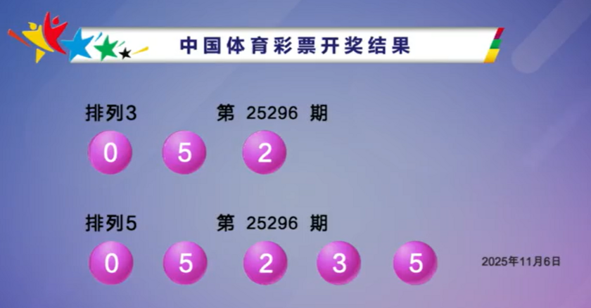 双色球2025128期开奖回顾 开奖结果查询